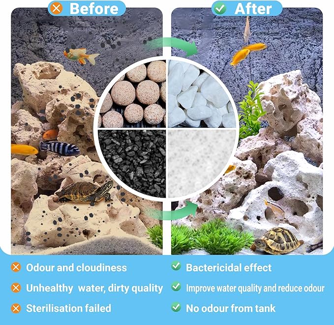 GOZILLA Aquarium Filter Cartridges,Fish Tank Filters Accessories Set,Turtle Tank Filter Replacement Includes 8 Filter Cartridges and 2 Filter Boxes.Only Suit for GZ-107 Low Water Level Tank Filter.