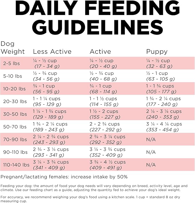 Go! Solutions Carnivore Salmon + Cod Grain-Free Dry Dog Food, Our Highest-Protein Kibble Made with Real Meat & Fish, Chicken-Free Recipe, for Puppies, Adults & Seniors, 3.5 lb Bag