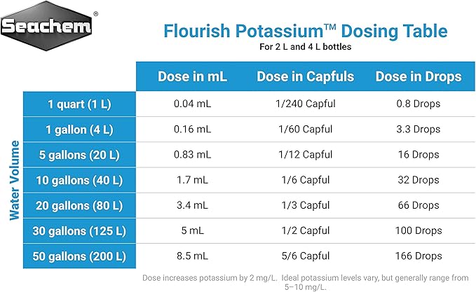 Flourish Potassium, 2 L / 67.6 fl. oz.