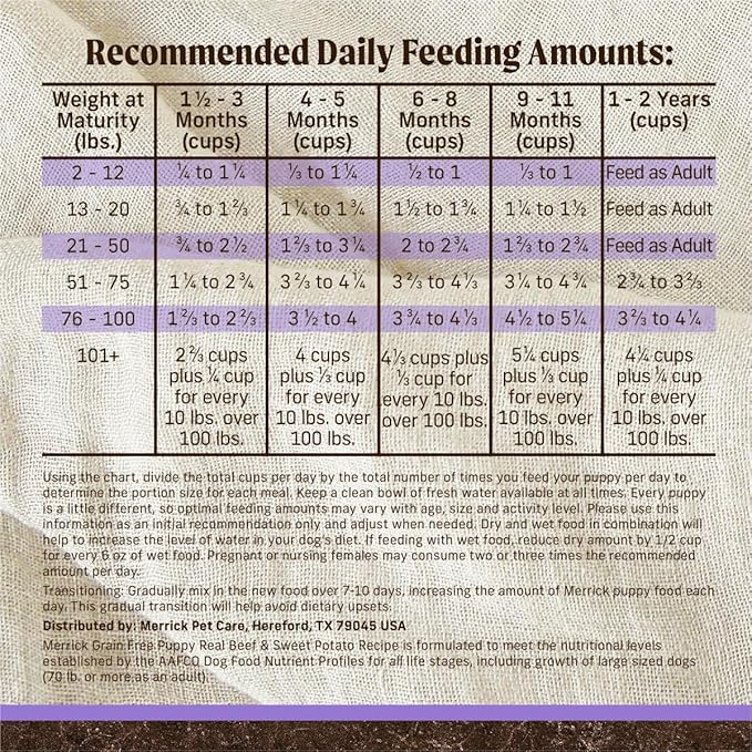 Merrick Premium Grain Free Dry Puppy Food, Wholesome And Natural Kibble With Real Texas Beef And Sweet Potato - 4.0 lb. Bag