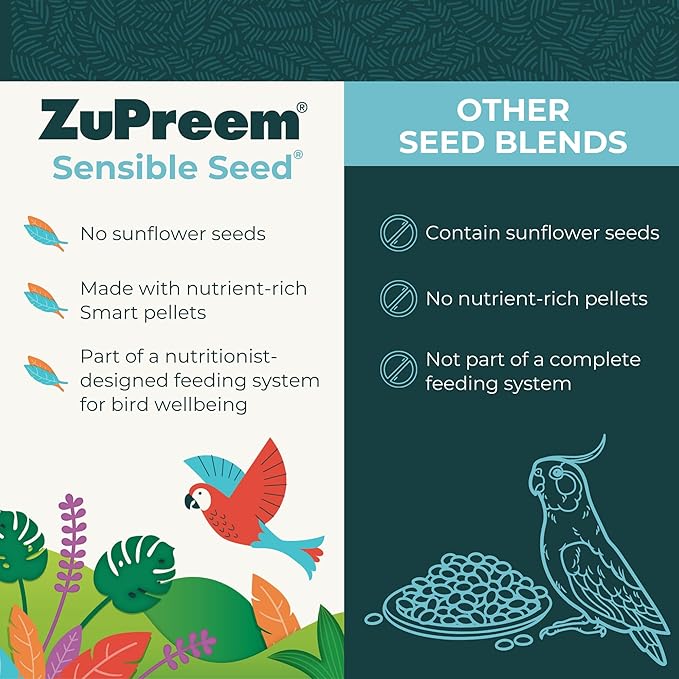 ZuPreem Sensible Seed Bird Food – Seed Mix Topper for Cockatiels, Lovebirds, Quakers & Small Conures – Enrichment Seed Blend for Medium Birds, 2 lb (Pack of 2)