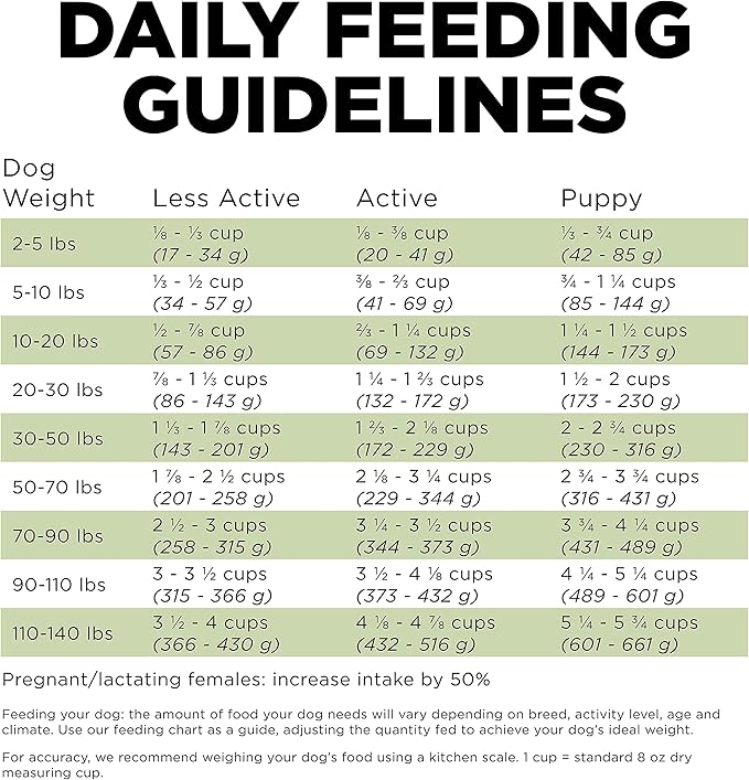 Go! Solutions Sensitivities Limited Ingredient Turkey Grain-Free Dry Dog Food, Chicken-Free Kibble Made by Experts for Sensitive Stomachs & Food Allergies, for Puppies, Adults, & Seniors, 22 lb Bag