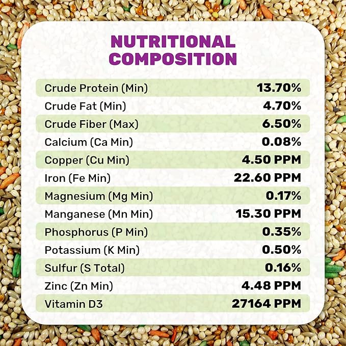 LEACH GRAIN & MILLING CO. Parakeet Plus, 25 lbs Premium Parakeet Bird Food, Nutrient-Rich Blend, No Waste Bird Seed for Outside Feeders, Birdseed with Vitamins & Minerals, Supports Energy & Growth
