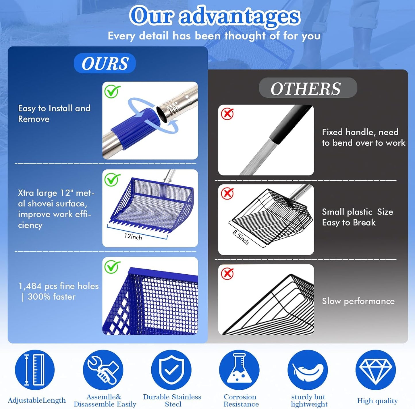 12 Inch Chicken Poop Scooper & Rake 2-in-1, Large Metal Shovel Head, Rubber Handle Stainless Steel Chicken Litter Scoop for Chicken Coops, Litter Screening Scoop (35 to 65in) US Patent Pending (Blue)