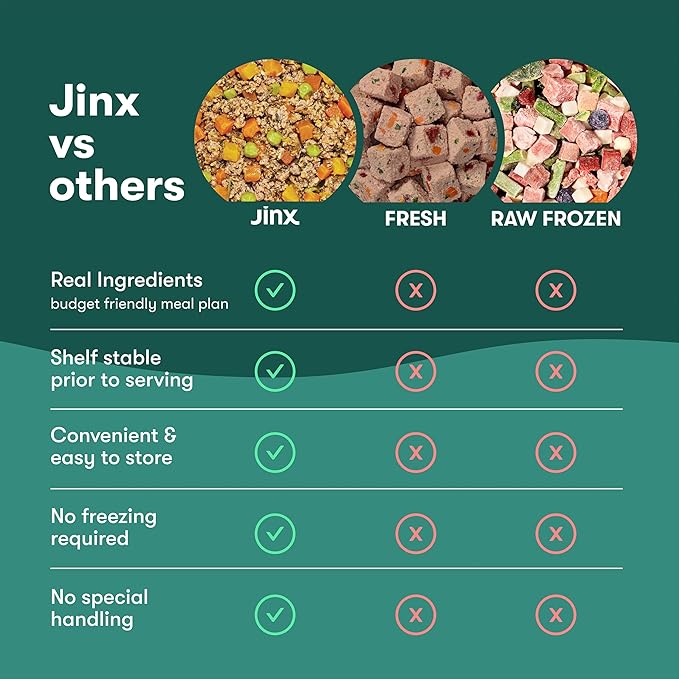 Jinx Premium Grain-Free Dry Dog Food, for All Lifestages - Grass-Fed Lamb, Sweet Potato & Carrot Dog Food with Superfoods for Immune Support & Probiotics for Digestive Support - No Fillers - 23.5lb