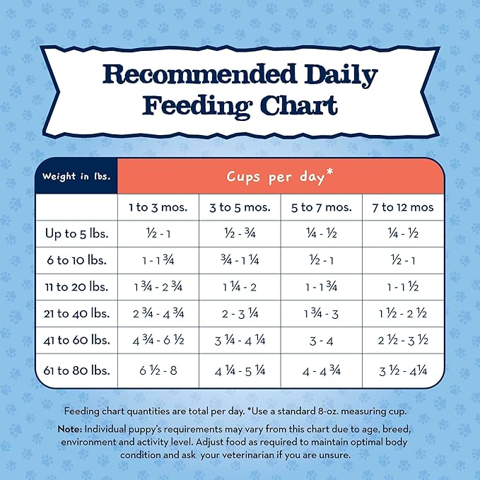 Blue Buffalo Baby Blue Natural Large Breed Puppy Dry Dog Food, Healthy Growth Formula with DHA, Chicken and Brown Rice Recipe, 24-lb Bag