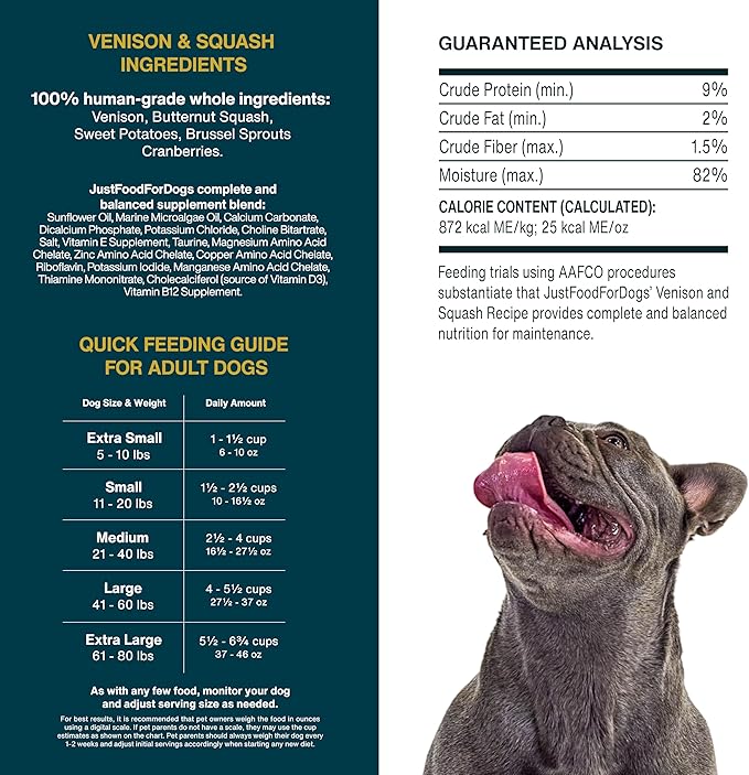 JustFoodForDogs Frozen Fresh Dog Food Toppers and Meals, Human Grade, Balanced Fresh Pet Meal or Topper, No Preservatives, Limited Ingredient Recipe, Sampler Variety 18 oz - 7 Pack
