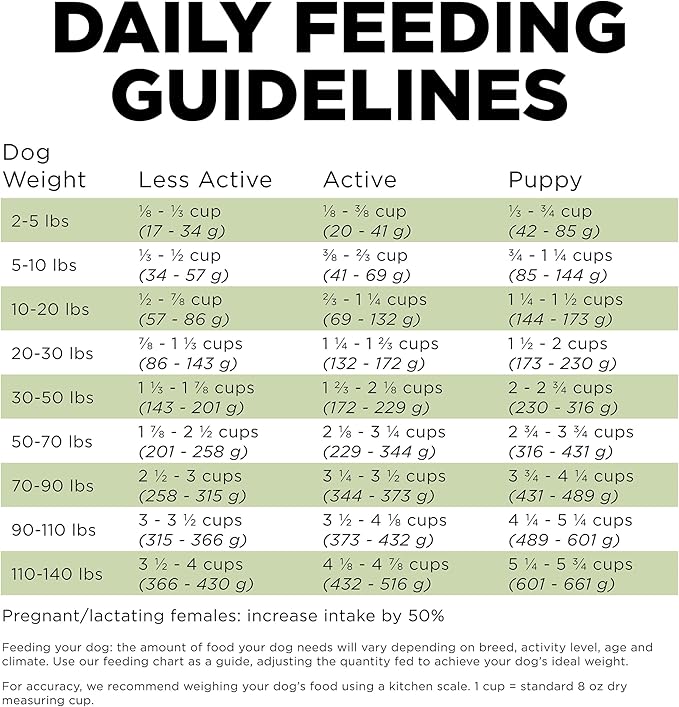Go! Solutions Sensitivities Limited Ingredient Turkey Grain-Free Dry Dog Food, Chicken-Free Kibble Made by Experts for Sensitive Stomachs & Food Allergies, for Puppies, Adults, & Seniors, 3.5 lb Bag
