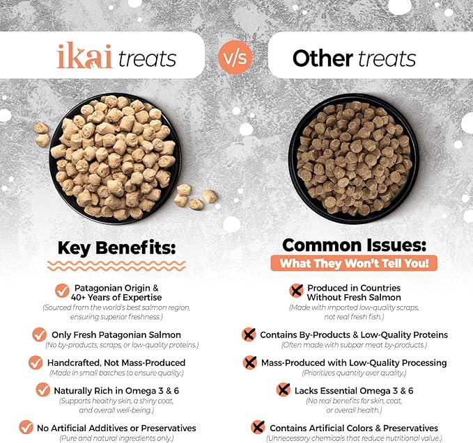 IKAI - Patagonian Salmon Cat Treats - Premium 100% Natural Treats - Hypoallergenic, with Omega 3 & 6 for Healthy Skin & Glossy Coat, Oven-Baked, Grain-Free, No Added Salt - 3 oz