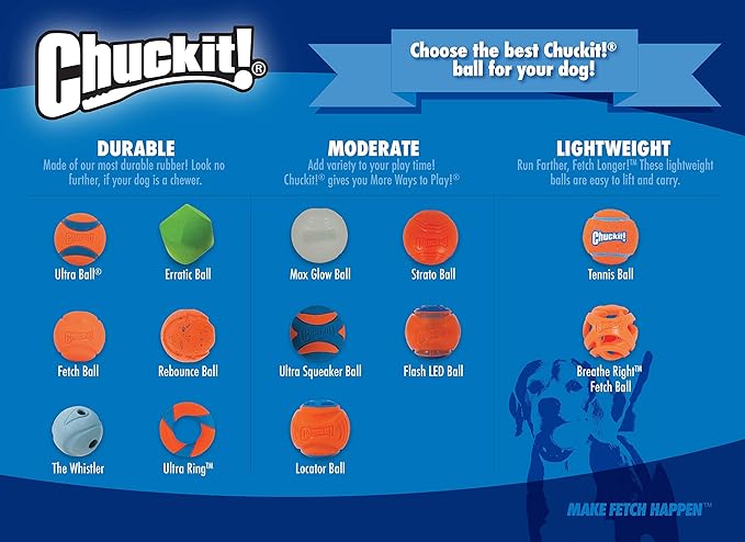 Chuckit! Dog Tennis Ball Dog Toy, Medium (2.5 Inch Diameter) for Dogs 20-60 lbs, Shrink Wrap Pack of 6