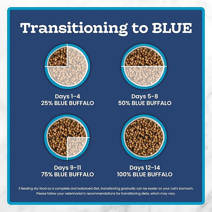 Blue Buffalo Tastefuls Adult Dry Cat Food Sensitive Stomach Formula, Made in the USA with Natural Ingredients, Chicken Recipe, 7-lb Bag