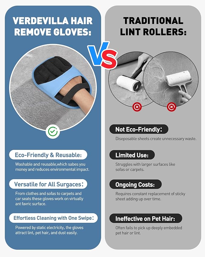 Pet Hair Removal Glove - Electrostatic Magic Brush Gloves Pet Hair for Dogs and Cats, The Magic Brush Pure Path Yomi Pet Grooming Needs, Fur Remover for Furniture, Clothes, Car Seats