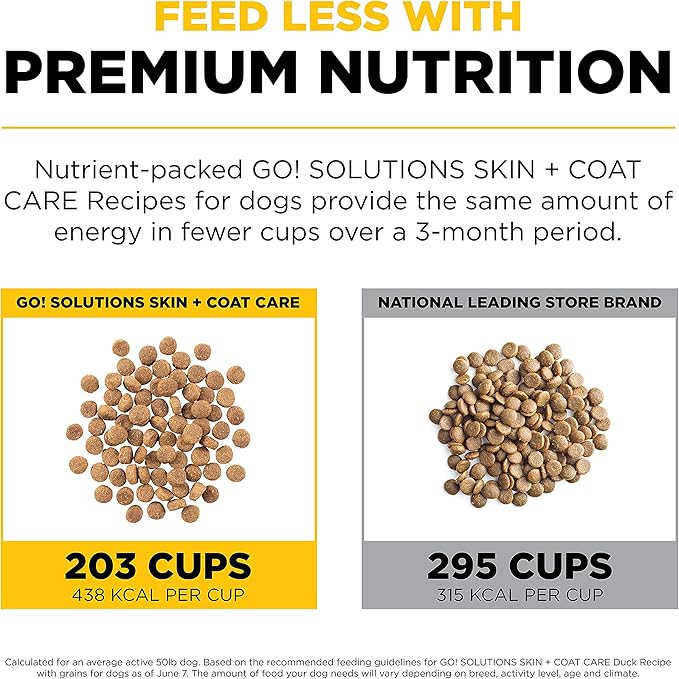 Go! Solutions Skin + Coat Care Duck Dry Dog Food with Grains, Chicken-Free, Healthy Kibble with Omega-3s & 6s for Soft, Shiny Fur, for Puppies, Adults, & Seniors, 22 lb Bag