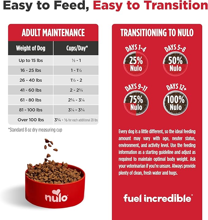 Nulo Frontrunner Dry Dog Food - Adult High-Protein Chicken, Oats & Turkey Recipe, Natural Kibble with Ancient Grains, Probiotics, Taurine, Omega 3 for Small, Medium and Large Breeds, 5lb Bag
