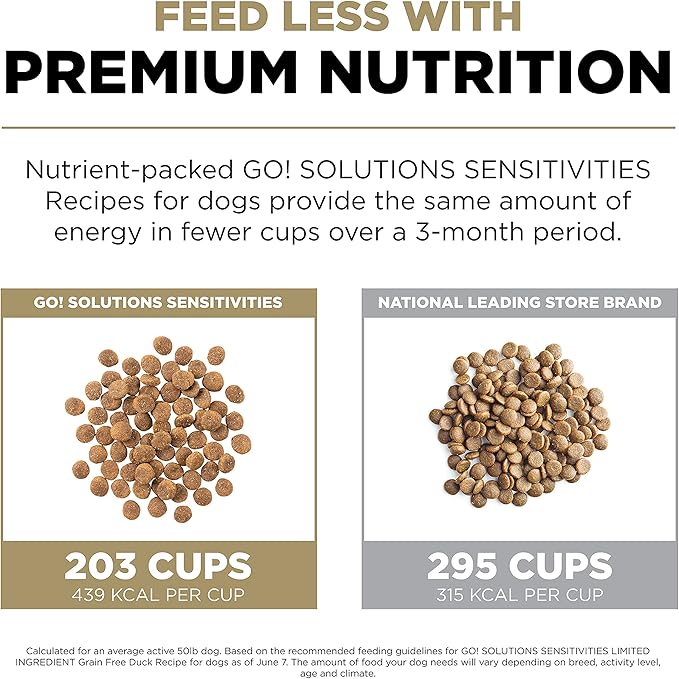 Go! Solutions Sensitivities Limited Ingredient Duck Grain-Free Dry Dog Food, Chicken-Free Kibble Made by Experts for Sensitive Stomachs & Food Allergies, for Puppies, Adults, & Seniors, 3.5 lb Bag
