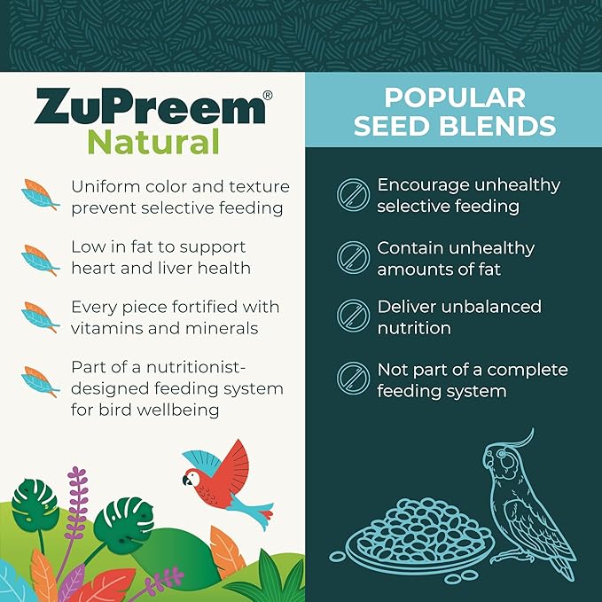 ZuPreem Natural Parrot Pellets – Natural Bird Food for Parrots & Conures, Medium to Large Bird Pellet Diet for African Greys, Amazons, Eclectus & Caiques, 3 lb (Pack of 2)