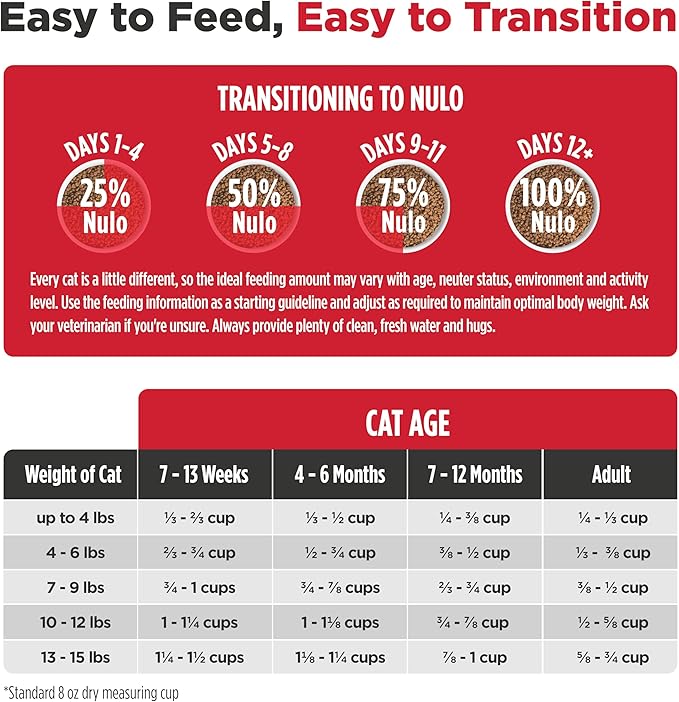 Nulo Freestyle Cat & Kitten Dry Food - Chicken & Cod Recipe, High Protein Grain Free Cat Food, Natural Kibble with Probiotics & Omega Fatty Acids, 2lb Bag