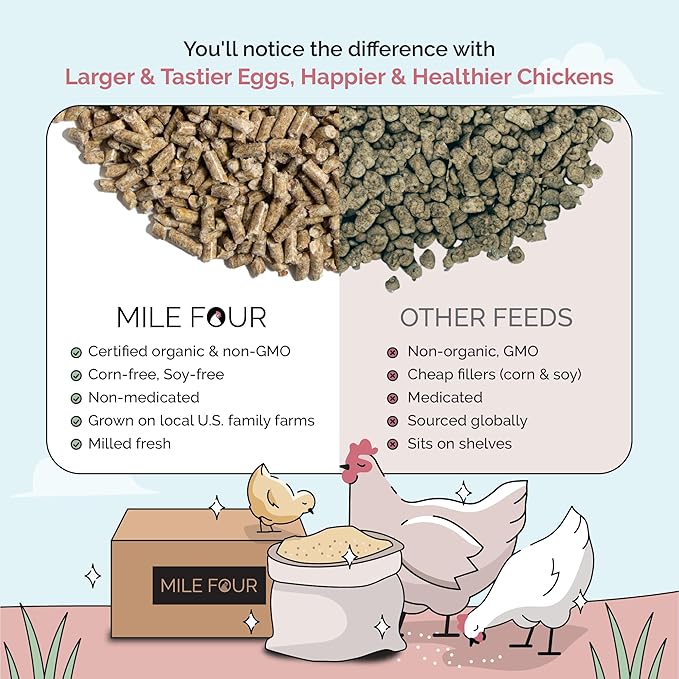 Mile Four Organic Chicken Feed (23 lbs) Layer Pellet, Non-GMO, USA Grown, 16% Protein, Corn-Free, Soy-Free, Non-Medicated Feed for Chickens