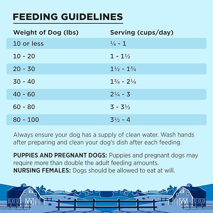 BIXBI Liberty Ancient Grains Dry Dog Food, Game Bird Feast Recipe – Fresh Meat, High Protein, Wholesome Grains – USA Made, 22 lbs