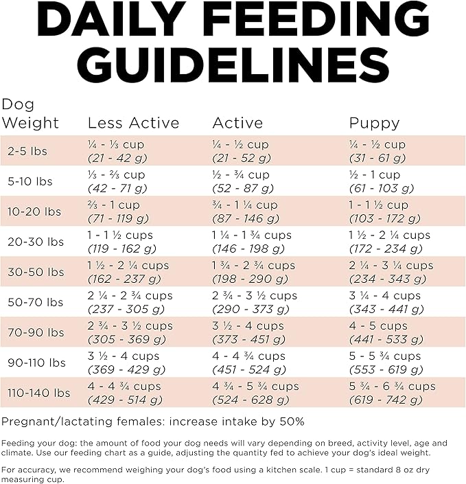 Go! Solutions Digestion + Gut Health Salmon Dry Dog Food, Premium Chicken-Free Kibble for Gastrointestinal & Digestive Wellness, Supports Sensitive Stomachs, for Puppies, Adults & Seniors, 3.5 lb Bag