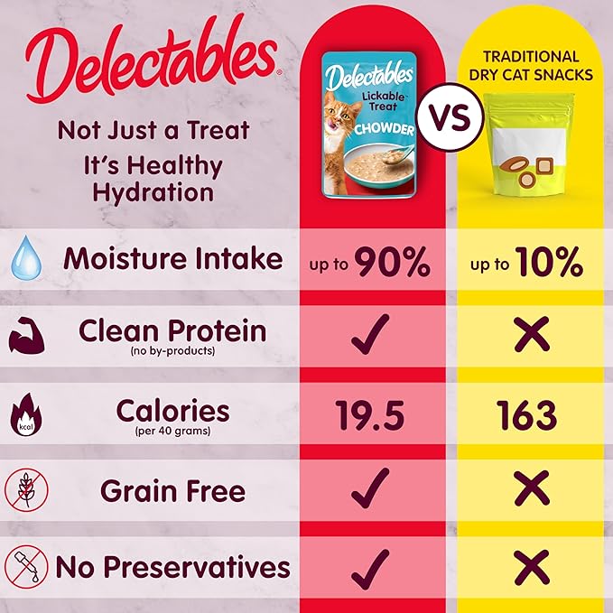 Delectables Lickable Treat Chowder Senior 10+ Wet Cat Treat with Real Tuna & Whitefish, Food Topper, Hydrating, Grain-Free, No Fillers, By-Products, Added Preservatives, 1.4oz Pouch, 12ct
