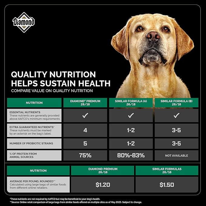 Diamond Premium All Life Stages Dry Dog Food 26/18 for Active, Athletic & Sporting Dogs 6lb Bag