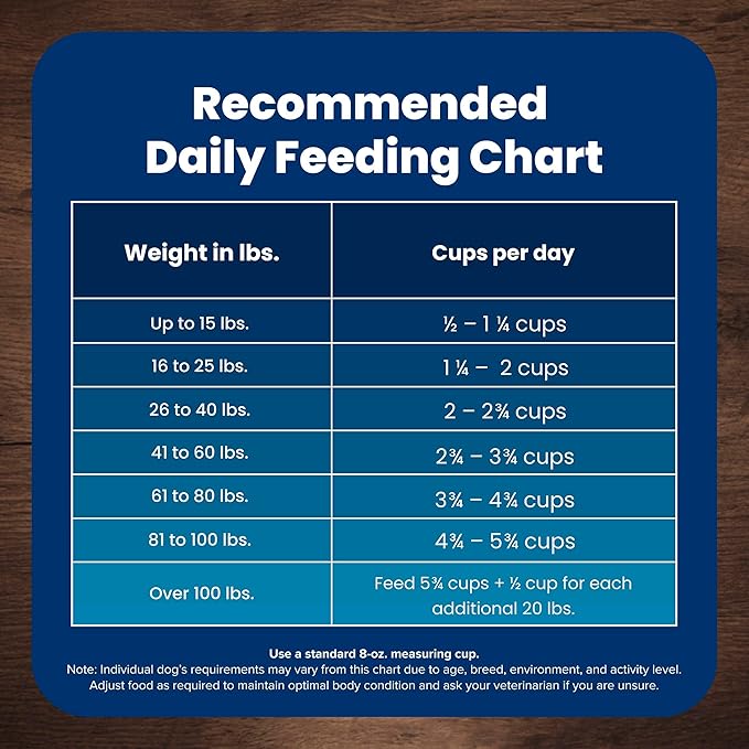 Blue Buffalo Life Protection Formula with LifeSource Bits, Senior 7+ Dry Dog Food, Salmon and Brown Rice Recipe, Chicken Free Formula, 30 lb. Bag