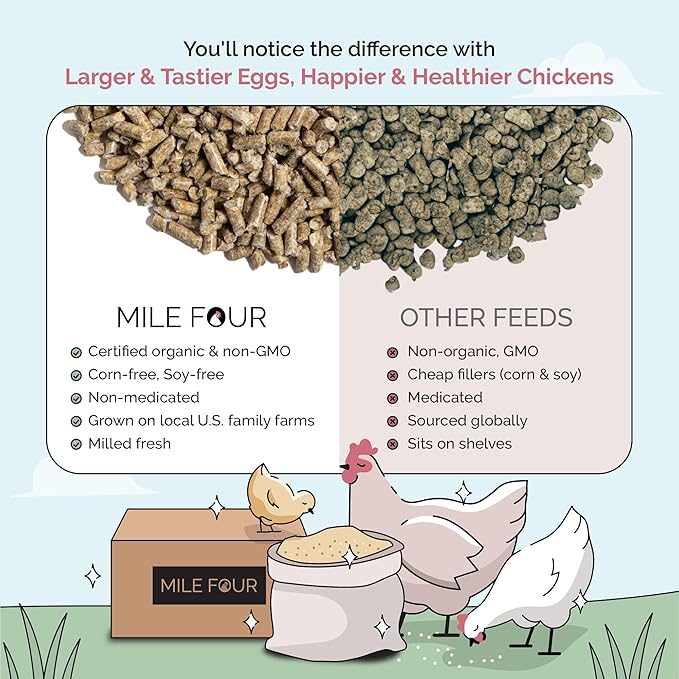 Mile Four Organic Chicken Feed (23 lbs) Grower Pellet, Non-GMO, USA Grown, 18% Protein, Corn-Free, Soy-Free, Non-Medicated Feed for Chickens