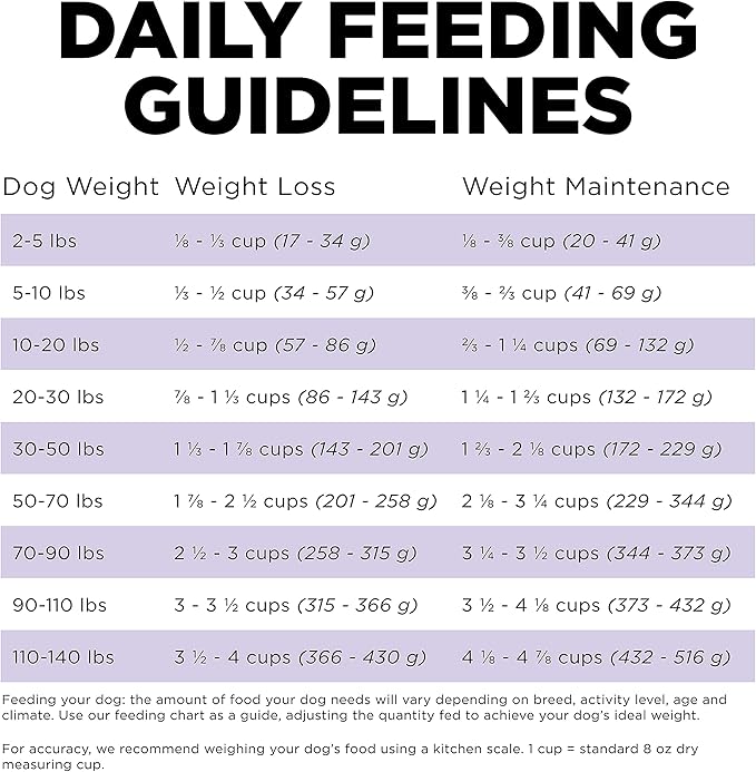 Go! Solutions Carnivore Chicken, Turkey + Duck Grain-Free Dry Senior Dog Food, Our Highest-Protein Kibble Made with Real Meat & Fish, Pumpkin & Probiotics for Good Digestion, 22 lb Bag