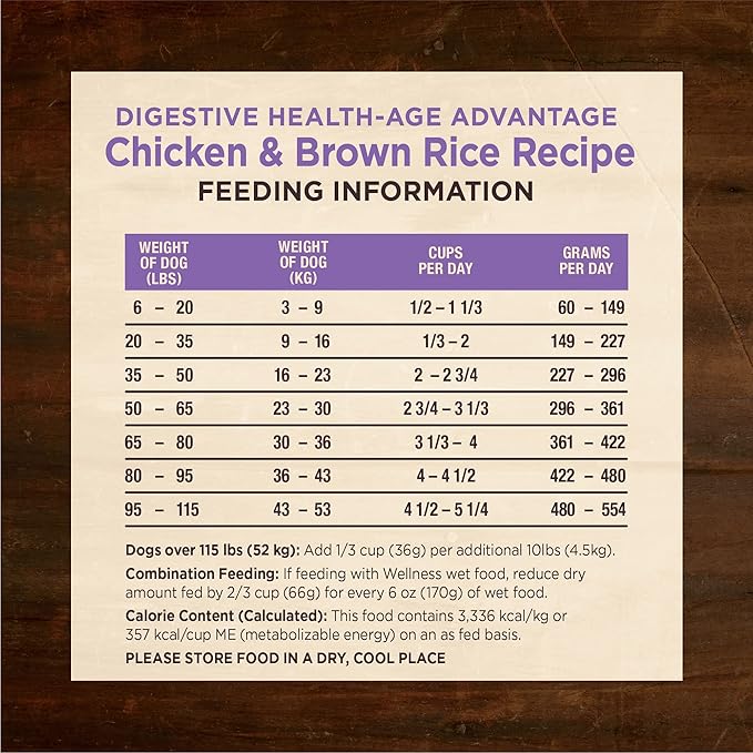 Wellness CORE Digestive Health Age Advantage Senior Dry Dog Food, Wholesome Grain Kibble, Sensitive Stomach, Natural, High Protein, Chicken and Brown Rice Recipe, 24 lb Bag