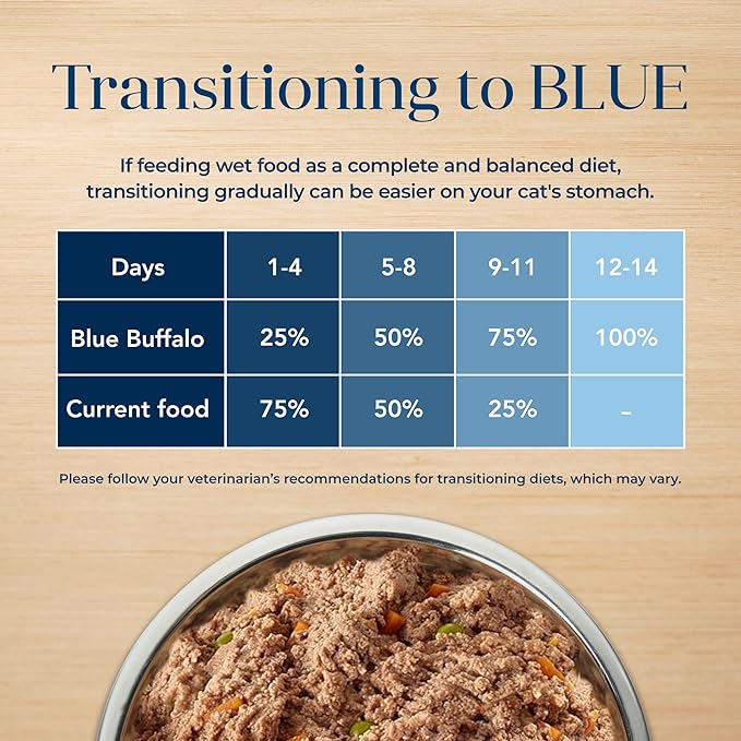 Blue Buffalo Basics Grain-Free Adult Wet Cat Food, Skin & Stomach Care, Limited Ingredient Diet, Fish Recipe, 3-oz. Can, 24 Count