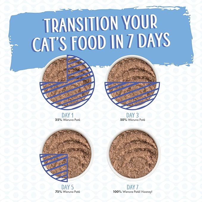 Weruva Wet Cat Food, Press Your Lunch with Chicken Pate, 10oz Can, Pack of 12