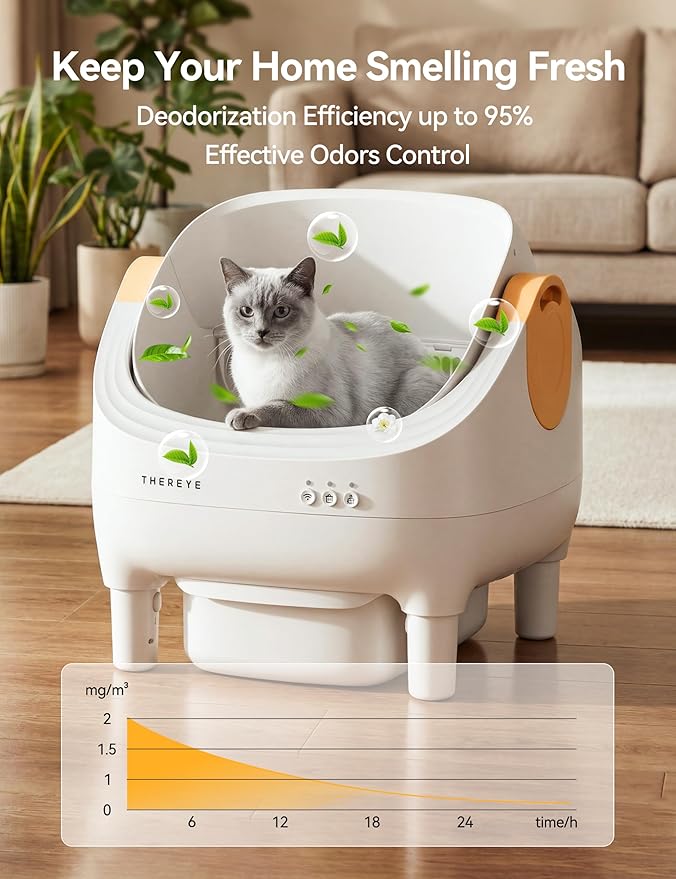 Thereye Cat Litter Box Deodorizer, Compatible with SC06 Automatic Litter Box, Long-lasting Pet Odor Eliminator Gel for Thereye self cleaning litter box, 6PCS