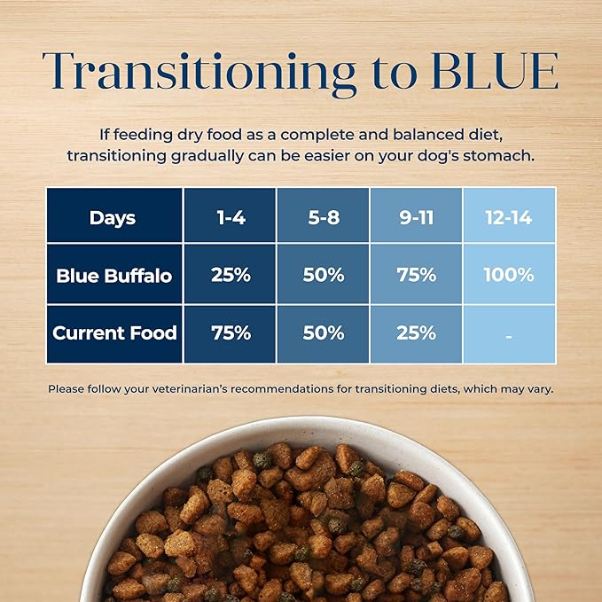 Blue Buffalo Basics Large Breed Adult Dry Dog Food, Skin & Stomach Care, Limited Ingredient Diet for Dogs, Turkey Recipe, 24-lb Bag