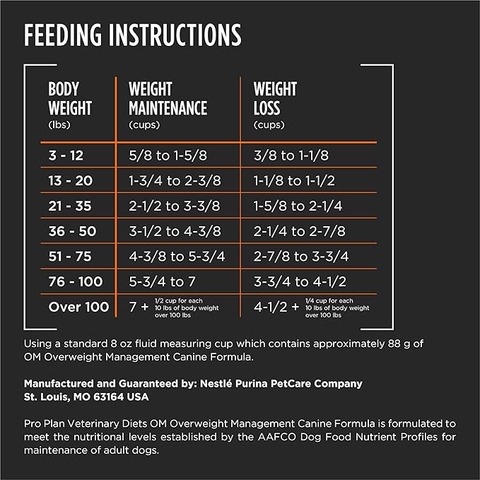 Purina Pro Plan Veterinary Diets OM Overweight Management Canine Formula Dry Dog Food - 16.5 lb. Bag