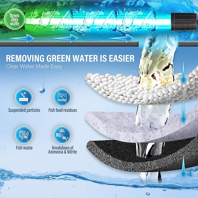 Large Powerful Turtle Tank Filter U V-ery for 40-155 Gallon Tank, Low Water Filter Turtle Water Filter for Amphibians Fresh Saltwater Cloudy Green Water Crystal Clear with Turtle Tank Deodorization