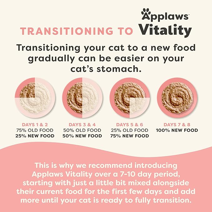 Applaws Vitality Wet Cat Food Paté, Natural Cat Food with Added Vitamins & Minerals, Grain-Free, Carrageenan Free, Chicken Breast Recipe (24 Count, 5.5oz Cans)
