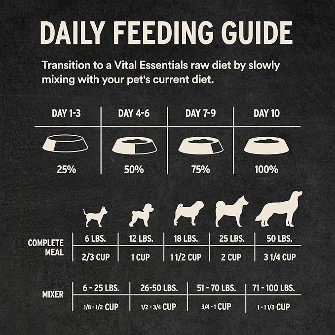 Vital Essentials Freeze Dried Dog Food, Raw Beef Crunchy Mini Nibs | Complete Meal or Topper | 96% Beef, Organs & Bone | Limited Ingredient, High Protein, Grain Free Dry Dog Food | 5.5 oz Bag
