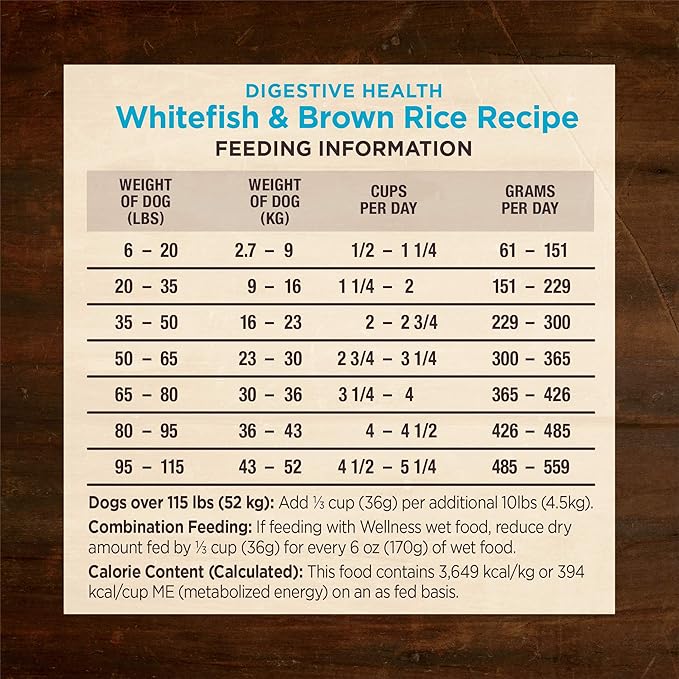 Wellness CORE Digestive Health Adult Dry Dog Food, Wholesome Grain Kibble, Sensitive Stomach, Natural, High Protein, Chicken Free, Whitefish and Brown Rice Recipe, 4 lb Bag
