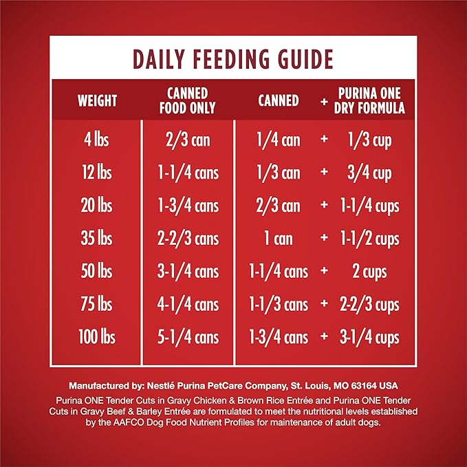 Purina ONE Tender Cuts in Gravy Chicken and Brown Rice and Beef and Barley Entrees High Protein Wet Dog Food Variety Pack (Pack of 12)