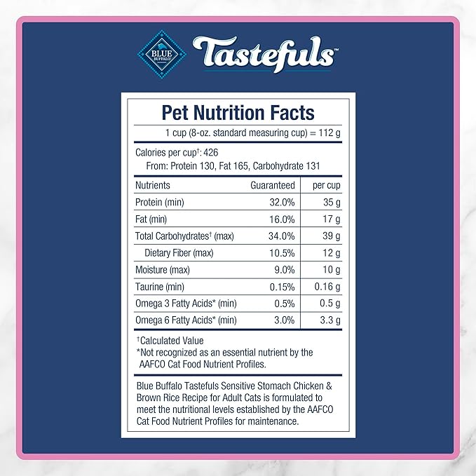 Blue Buffalo Tastefuls Adult Dry Cat Food Sensitive Stomach Formula, Made in the USA with Natural Ingredients, Chicken Recipe, 7-lb Bag