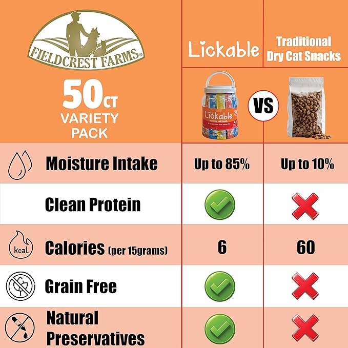 Fieldcrest Farms Lickable Cat Treats, 50 Count Variety Pack — Chicken, Tuna, Duck, Salmon — Thick & Protein-Rich Squeeze Tubes with Taurine, Grain Free, 6 Calories Per Tube
