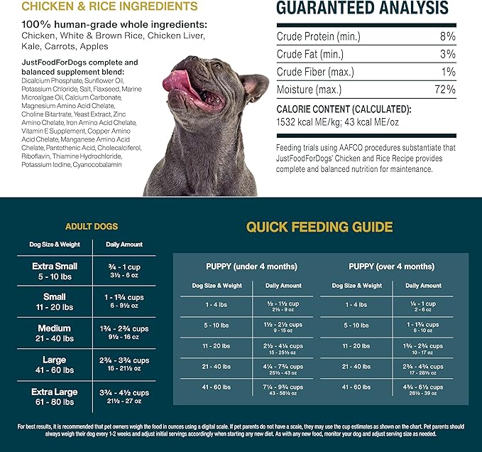 JustFoodForDogs Frozen Fresh Dog Food Toppers and Meals, Human Grade, Balanced Fresh Pet Meal or Topper, No Preservatives, Limited Ingredient Recipe, Sampler Variety 18 oz - 7 Pack