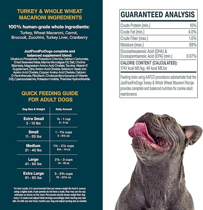 JustFoodForDogs Frozen Fresh Dog Food Toppers and Meals, Human Grade, Balanced Fresh Pet Meal or Topper, No Preservatives, Limited Ingredient Recipe, Sampler Variety 18 oz - 7 Pack