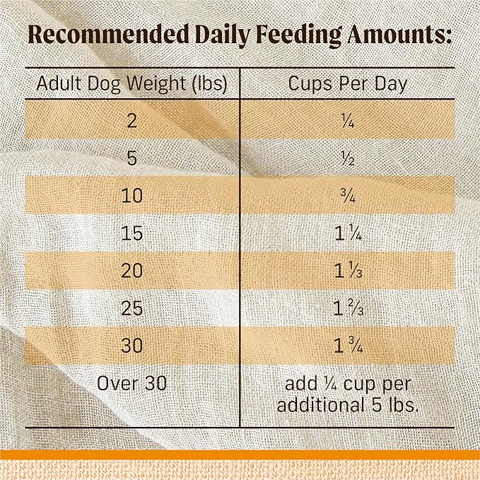 Merrick Lil’ Plates Premium Grain Free Dry Dog Food For Small Dogs, Real Chicken And Sweet Potato Kibble - 20.0 lb. Bag