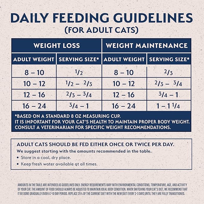Natural Balance Fat Cats Low-Calorie Dry Cat Food for Overweight Adult Cats, Chicken Meal, Salmon Meal, Garbanzo Beans, Peas & Oat Groats Recipe, 15 Pound (Pack of 1)