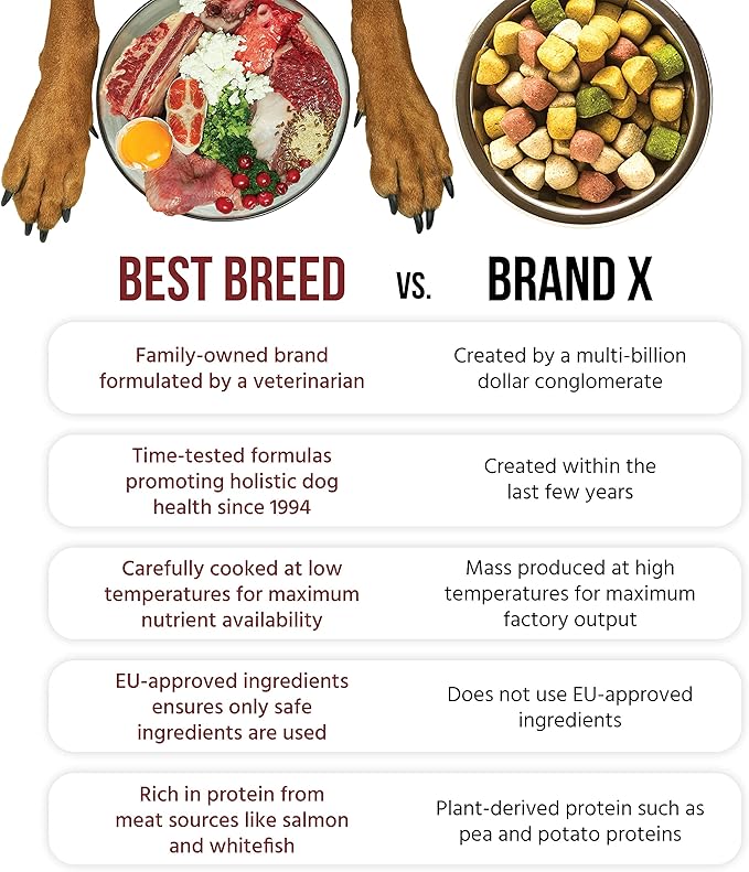 Dr. Gary's Best Breed Coldwater Recipe Slow-Cooked in USA, Natural Dry Dog Food for All Breeds and Sizes, 4lbs