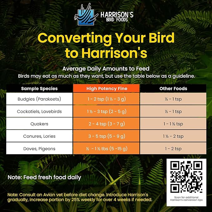 Harrison's Bird Foods High Potency Fine - Certified Organic, Non GMO Formula for Small to Medium Birds - Human Grade Pellets for Molting, Recovering & Weaning Chicks with Balanced Nutrition (25lb)