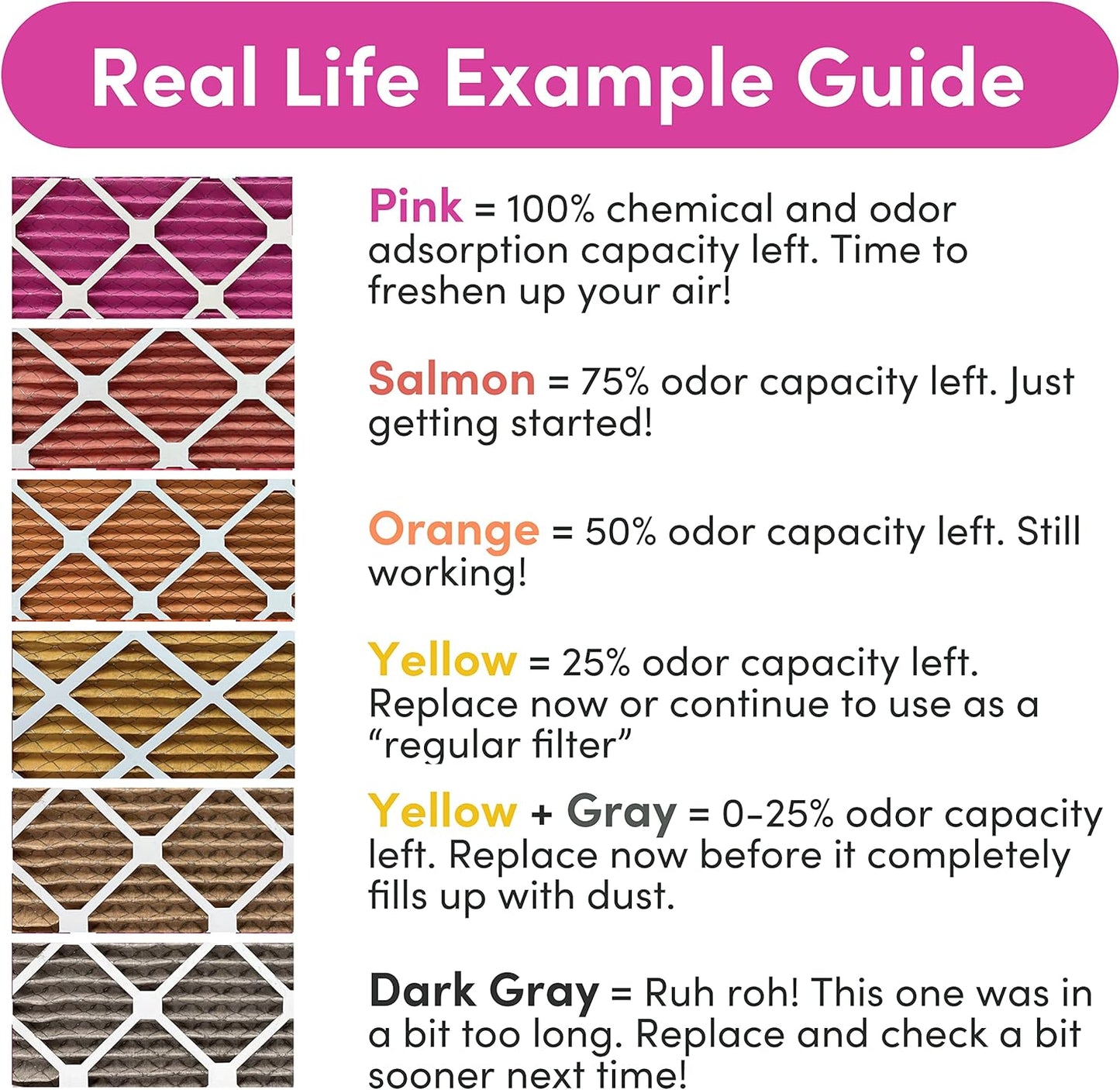 Colorfil 20x20x1 Air Filter (4-Pack) | Made in the USA | Color Changing | Remove Cat and Dog Odor | MERV 8 for Pet Hair Dander and Dust | 19.5"x19.5"x0.75" Exact Size