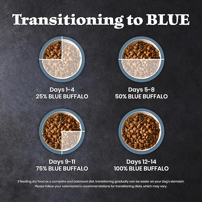 Blue Buffalo Wilderness 37 g Protein, Meat Rich Natural Puppy Dry Dog Food, Lamb, Chicken-Free Formula, 4.5lb Bag